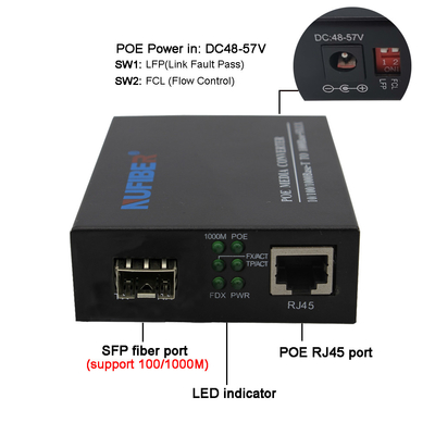 SFP к конвертеру волокна POE гигабита RJ45 30W для сети CCTV